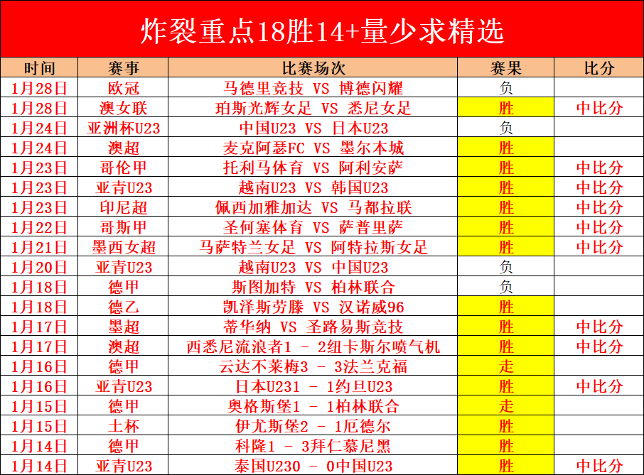 梦之队三球,逆转战胜舒,尔本,678体育平台,678体育官方网站,678体育登录入口,678体育app下载
