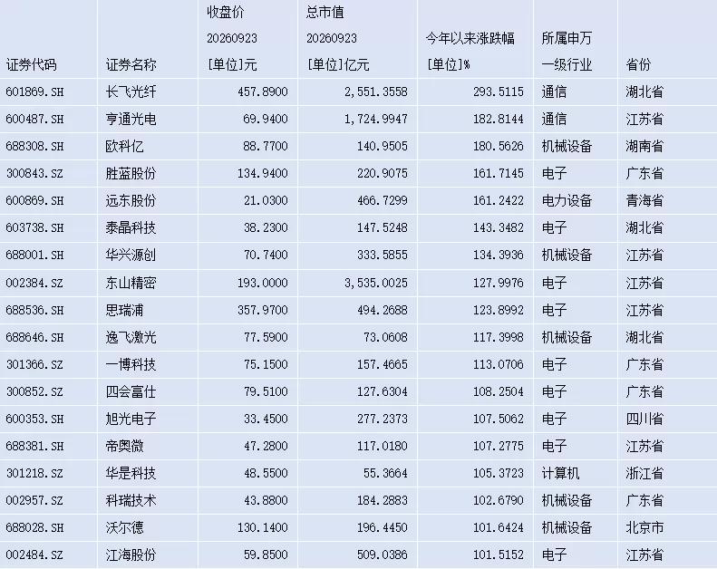 英雄联盟13赛事前瞻：精彩对决在即