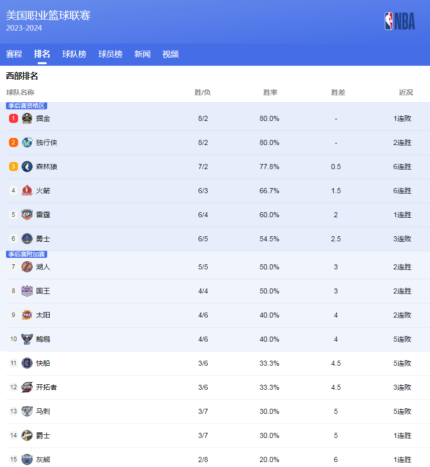 这些成功案