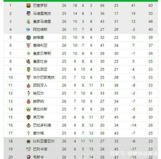 顶尖球队参